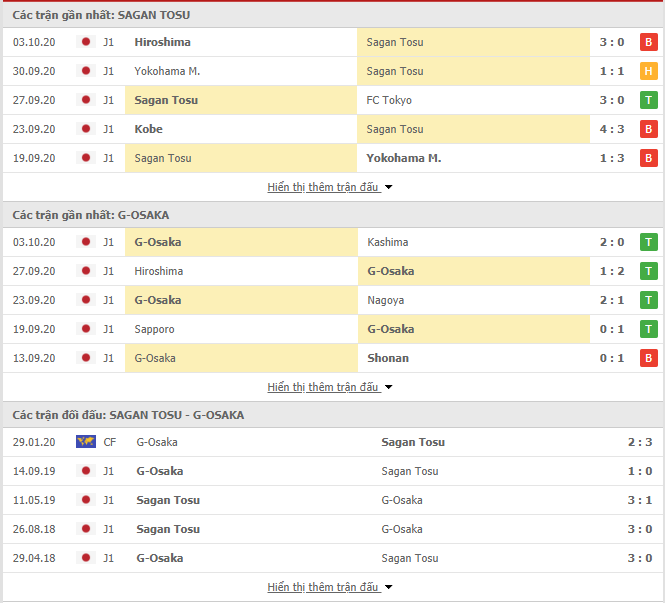 Nhận định bóng đá VĐQG Nhật Bản Sagan Tosu vs Gamba Osaka 17h00 07 10 2020 Khách lấy 3 điểm